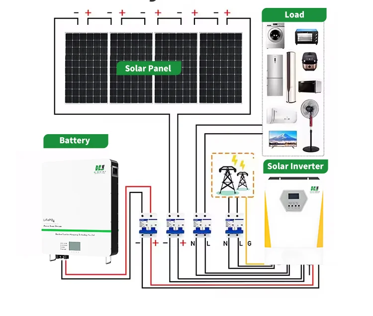 How to select a photovoltaic inverter