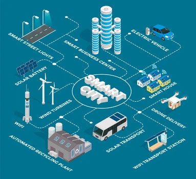 What Is Hybrid Power System?