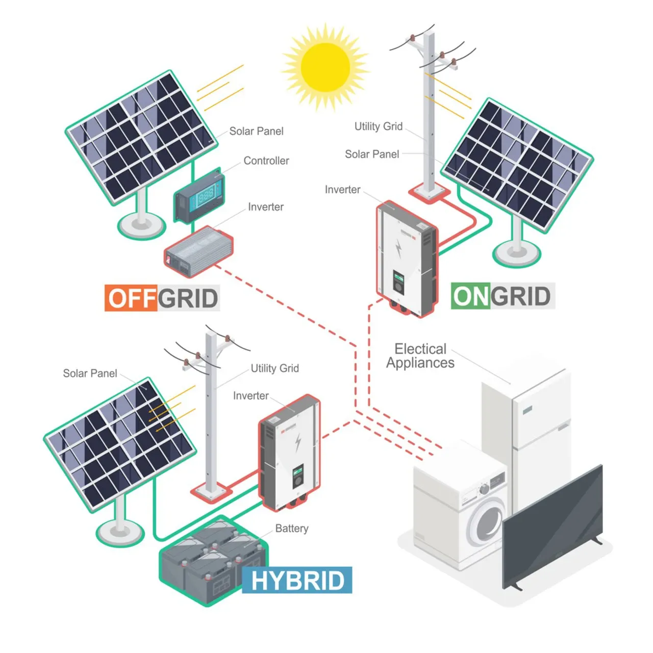 A Guide to Selecting Hybrid Power Solutions for Your Needs